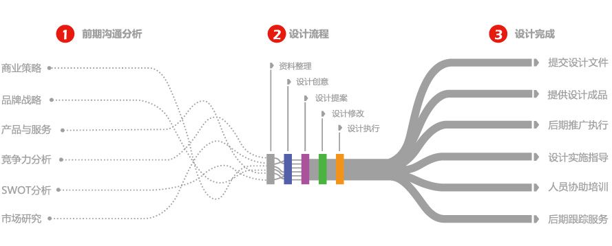 合作流程